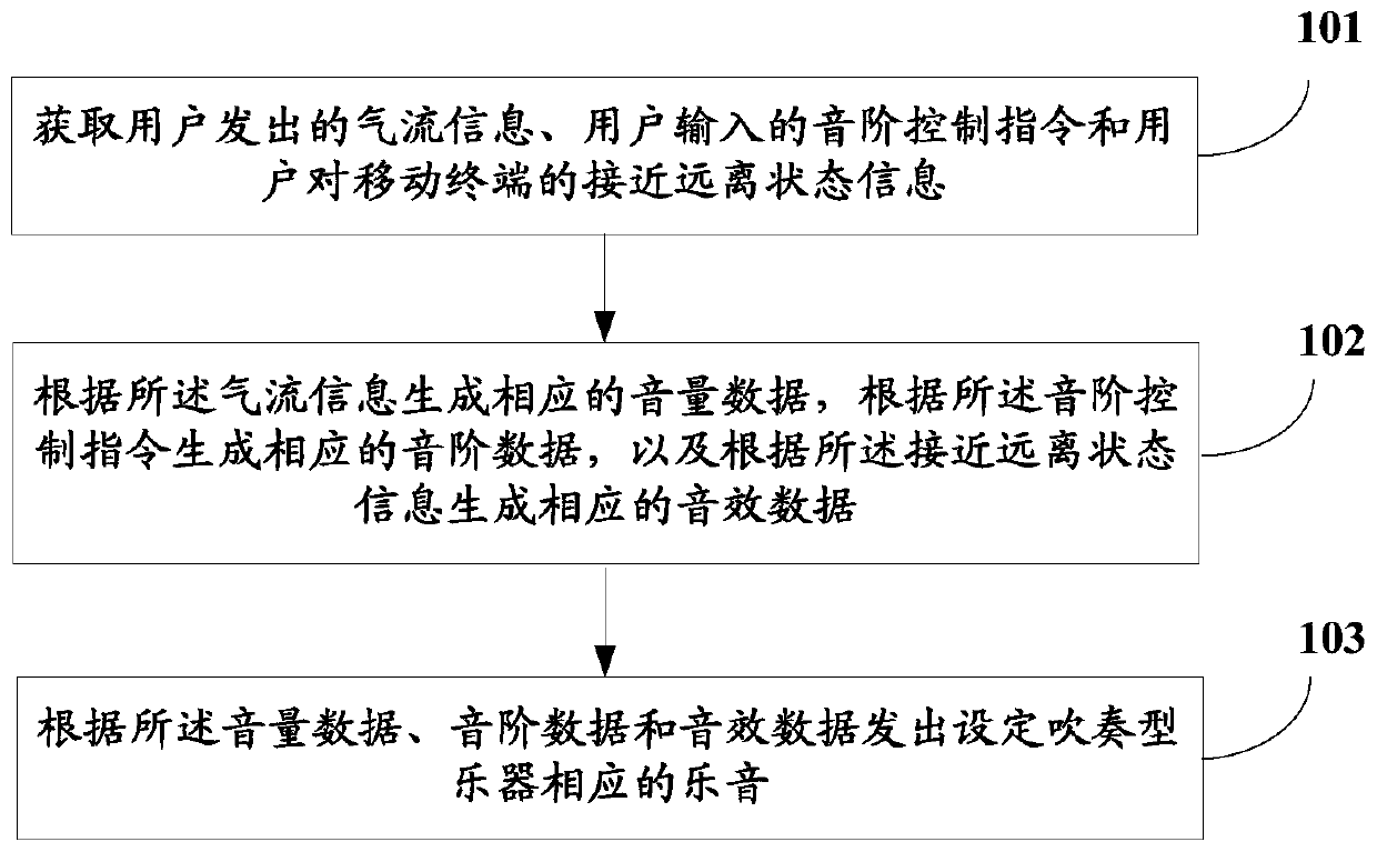 Musical instrument simulation method, device and storage medium for mobile terminal and mobile terminal