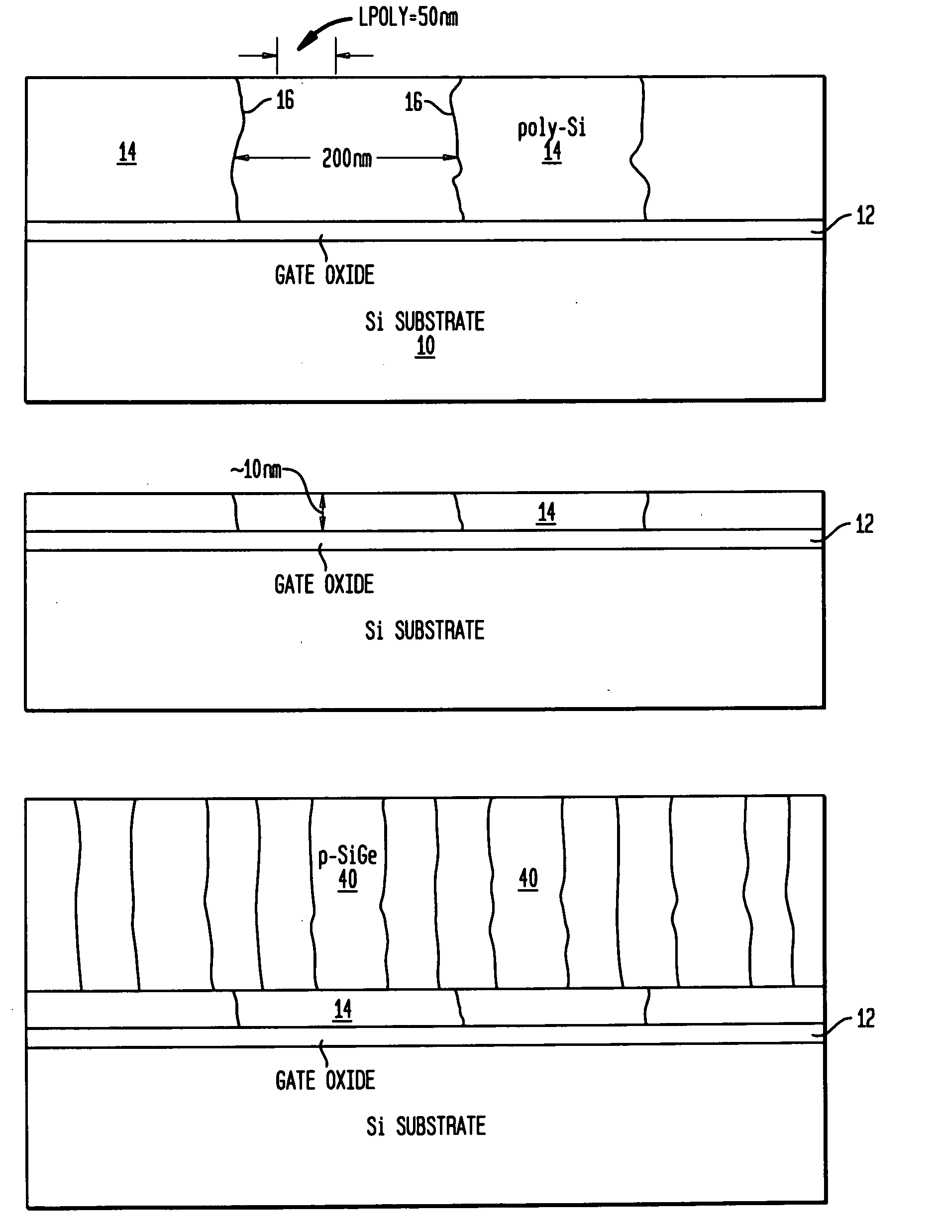 STRUCTURES AND METHODS FOR MANUFACTURING OF DISLOCATION FREE STRESSED CHANNELS IN BULK SILICON AND SOI CMOS DEVICES BY GATE STRESS ENGINEERING WITH SiGe AND/OR Si:C
