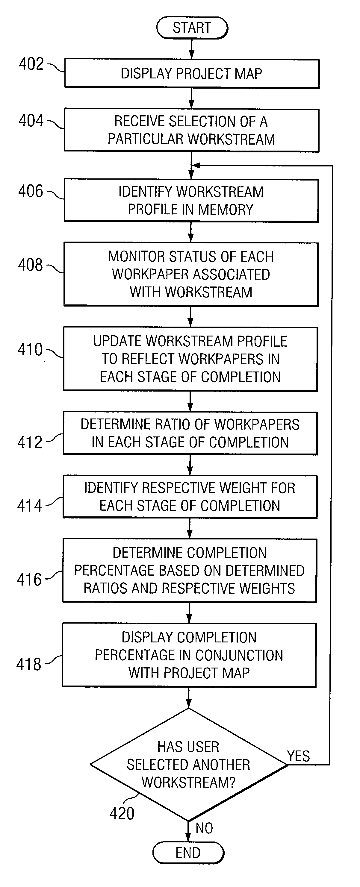 System and Method for Monitoring Workflow in a Project Management System