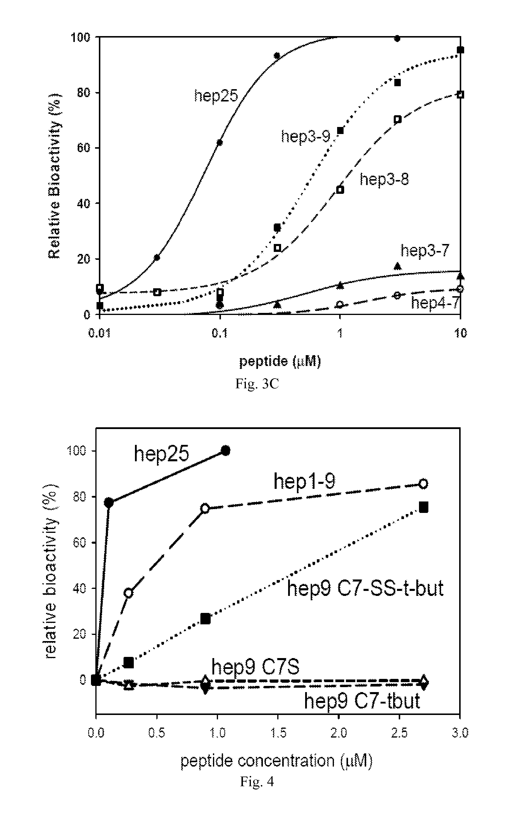 Mini-Hepcidin Peptides and Methods of Using thereof