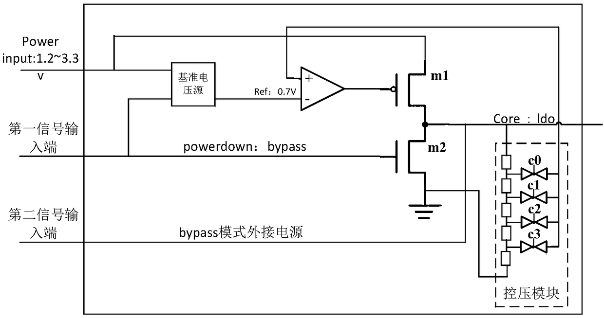 Programmable circuit and method for controlling external power output