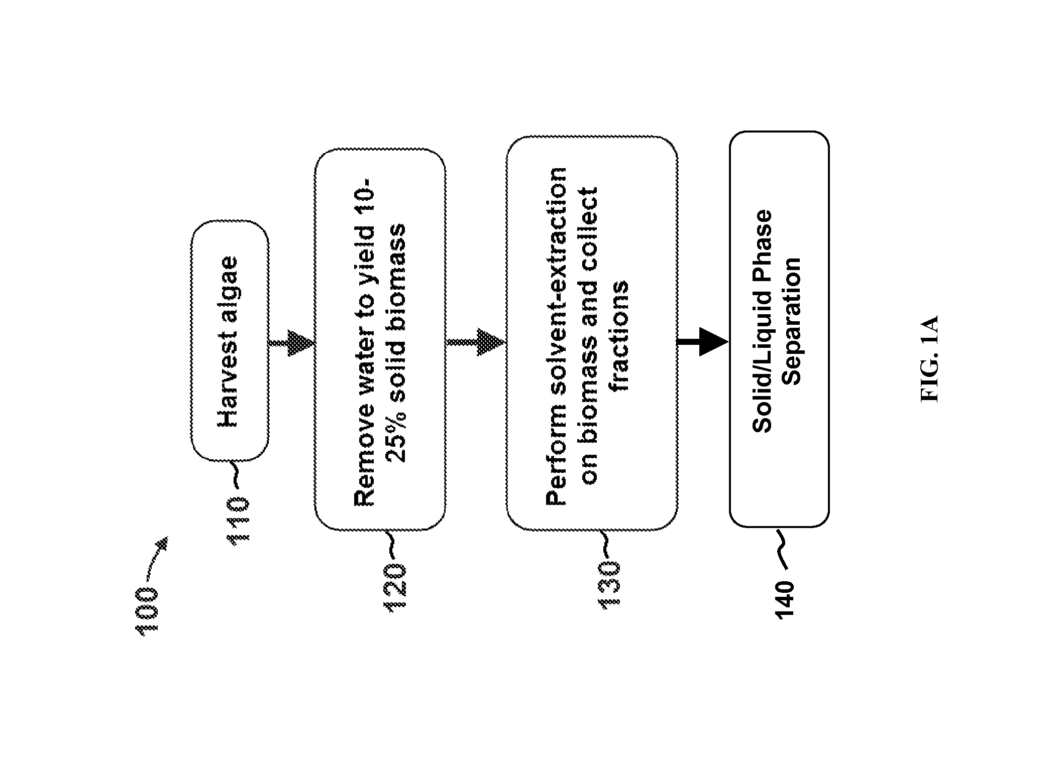 Method of extracting polar lipids and neutral lipids with two solvents