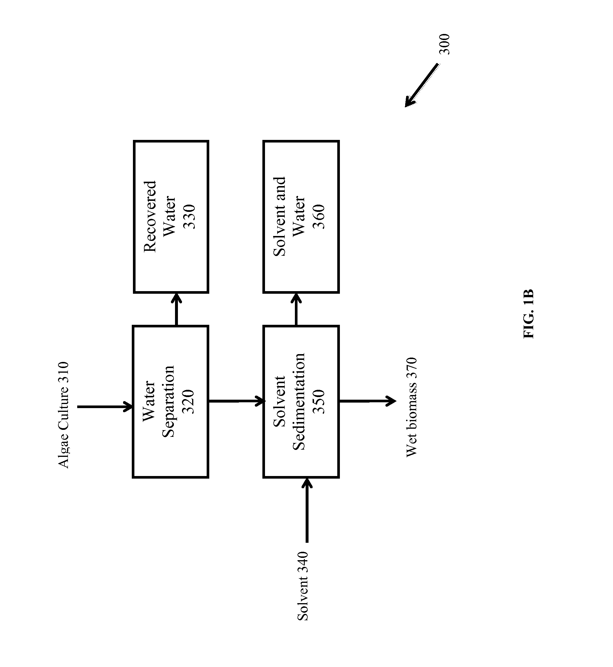 Method of extracting polar lipids and neutral lipids with two solvents