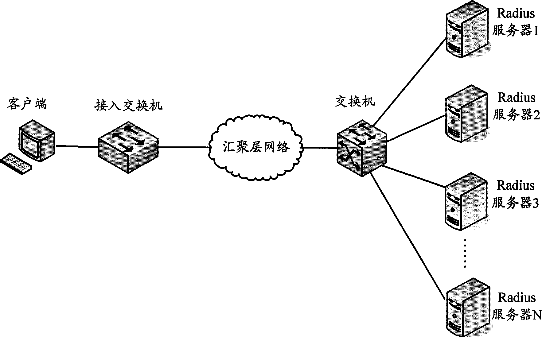 A method and device for realizing oriented processing of certain request
