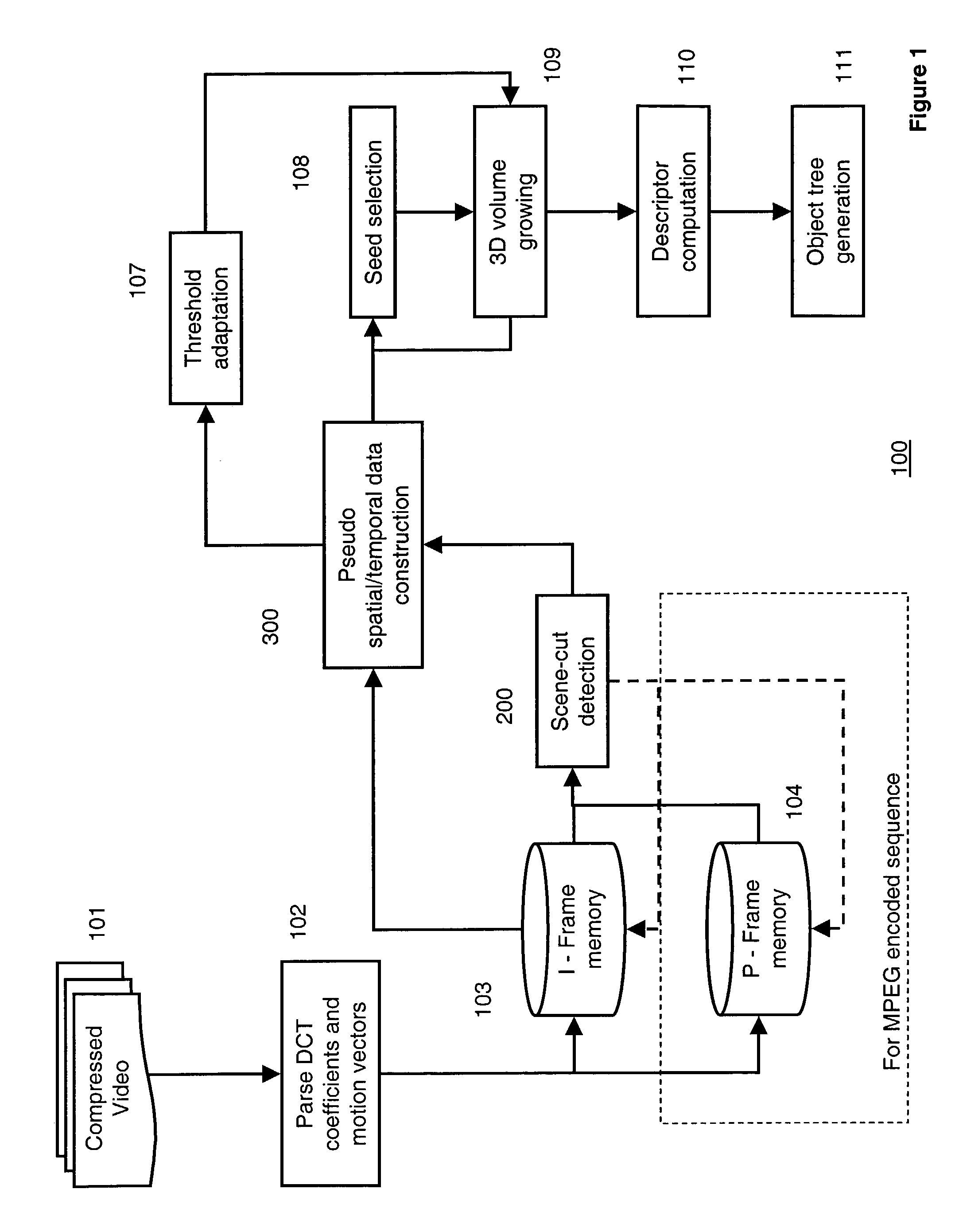 Method for segmenting 3D objects from compressed videos