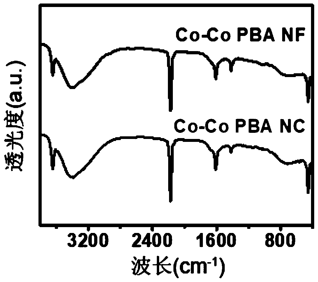 A kind of cobalt phosphide nano frame and its preparation and application