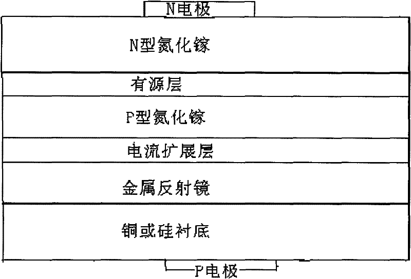Vertical GaN-based LED chip and manufacture method thereof