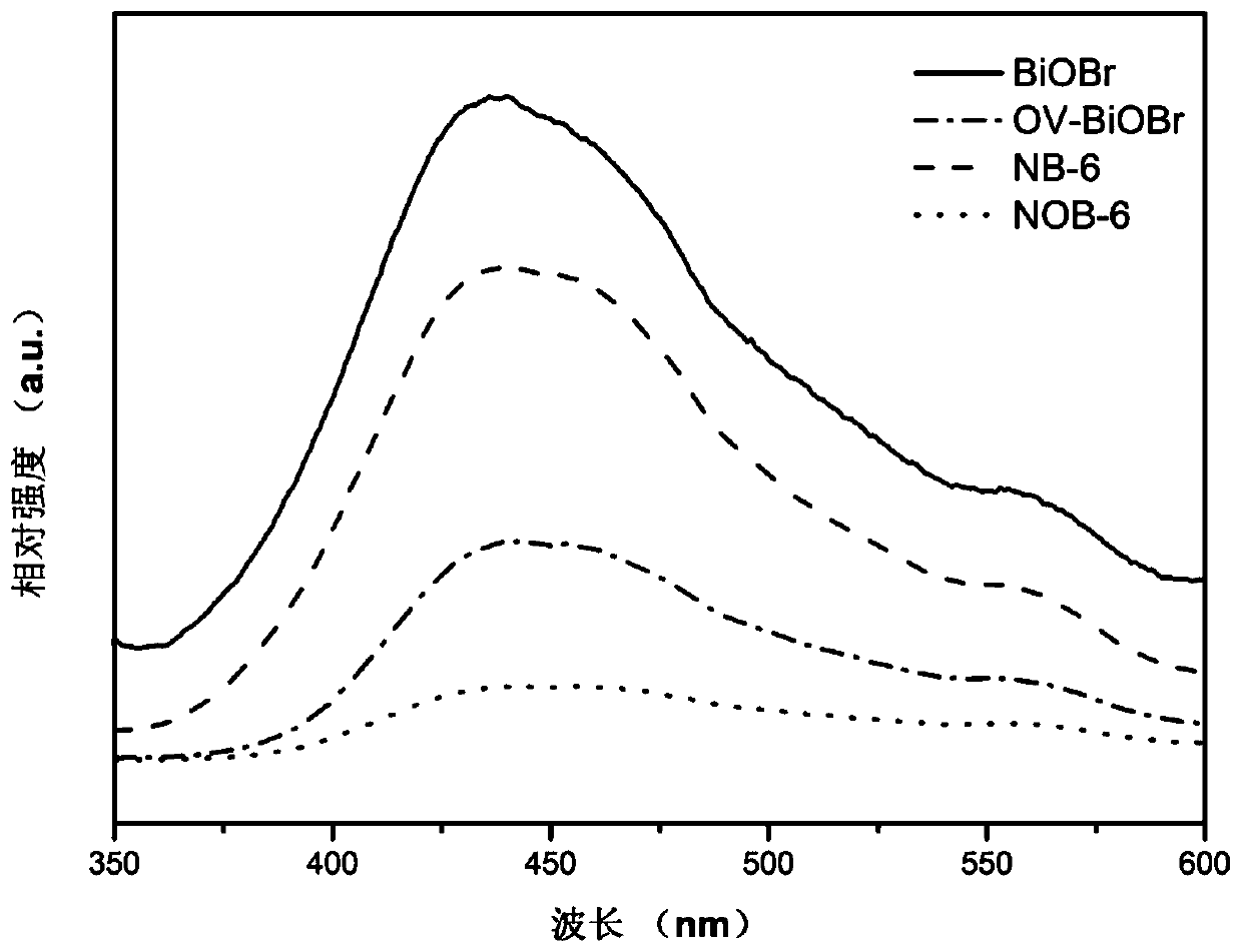 Composite photocatalyst for producing hydrogen peroxide as well as preparation method and application thereof