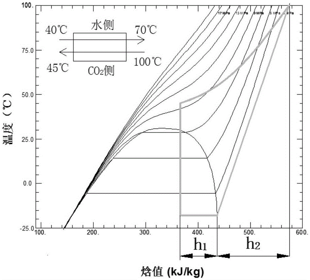 CO2 heating heat pump system