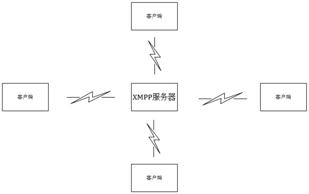 Instant messaging method and system based on XMPP protocol