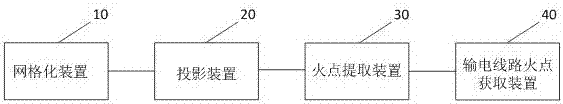 Fire point processing method for transmission lines based on satellite data pictures