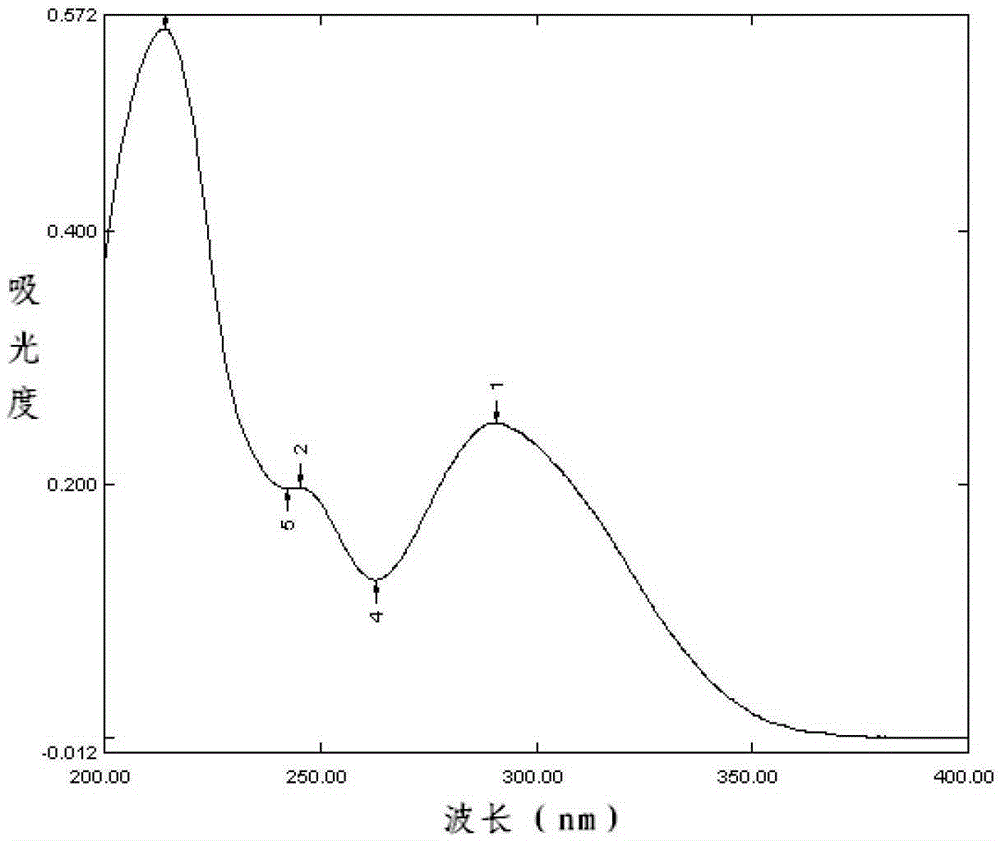 A method for detecting dronedarone hydrochloride