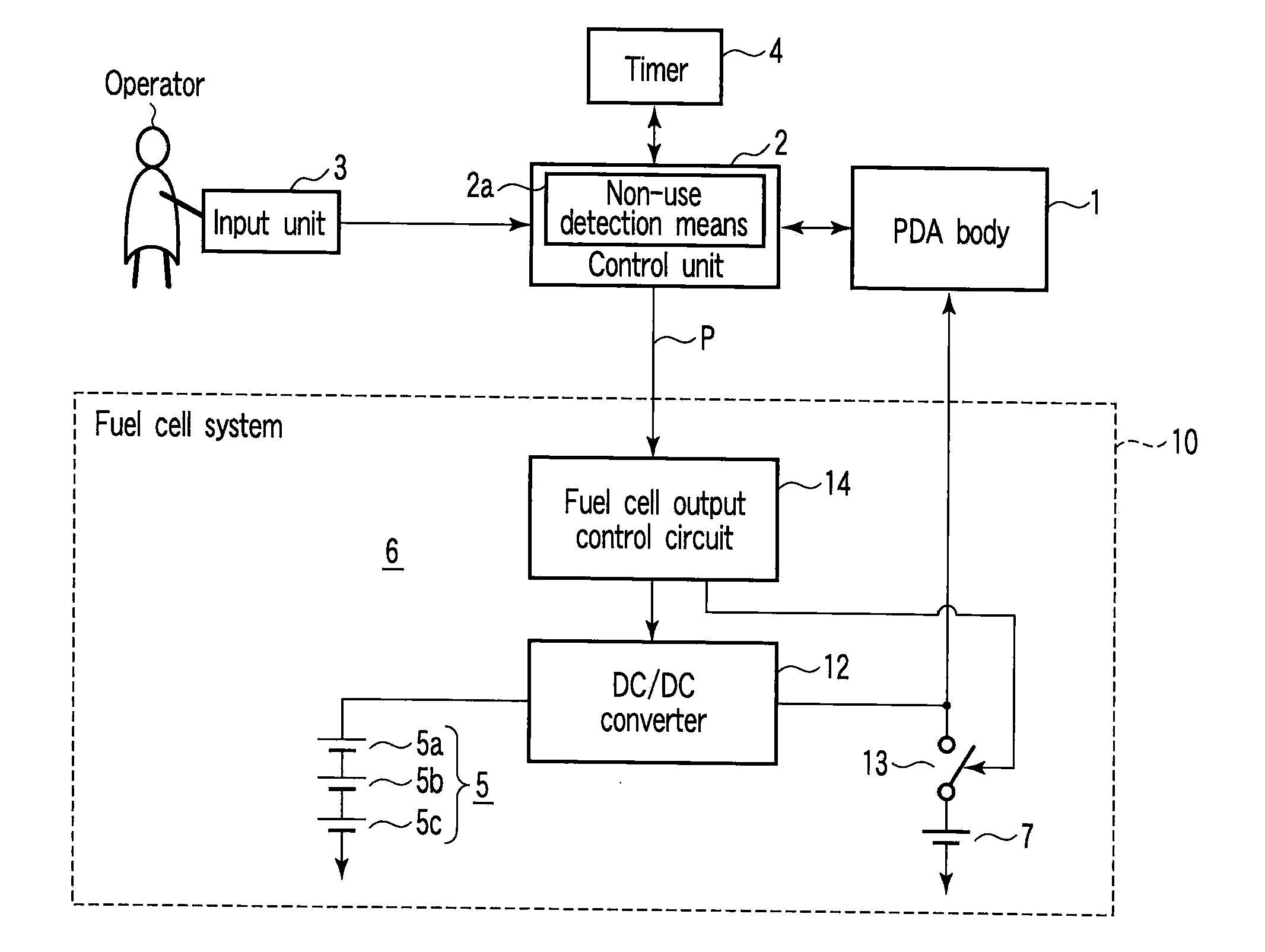 Electronic apparatus and fuel cell system
