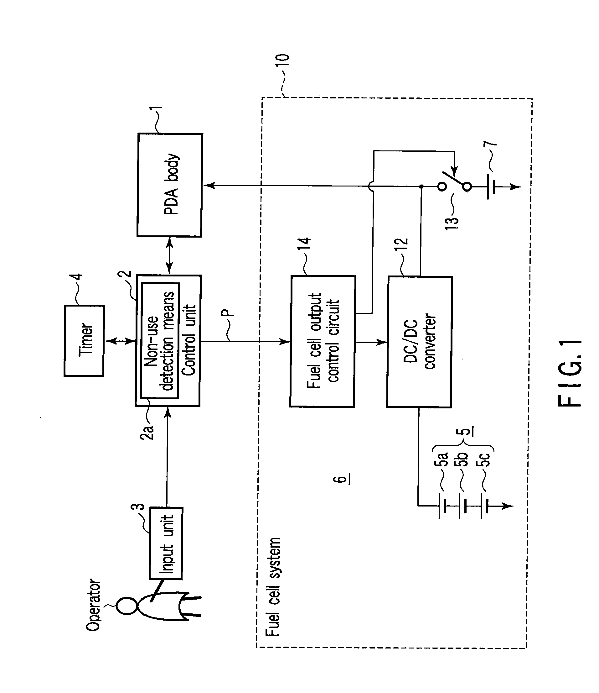 Electronic apparatus and fuel cell system