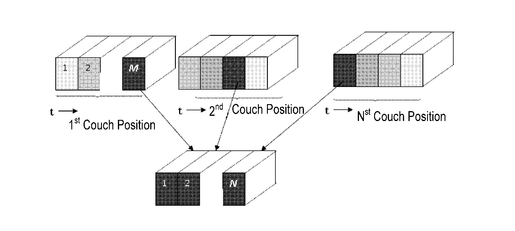 Method for sorting ct image slices and method for constructing 3D ct image