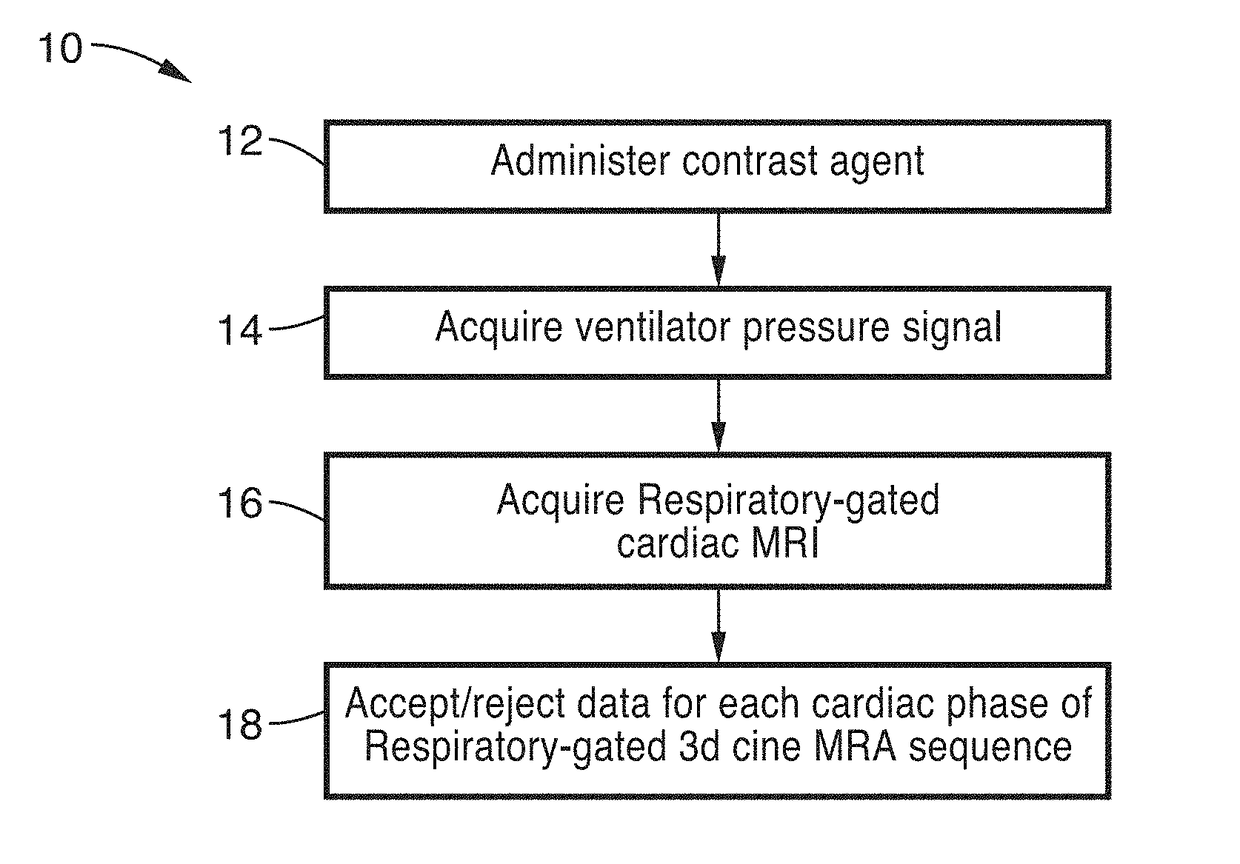 Cardiac phase-resolved non-breath-hold 3-dimensional magnetic resonance angiography