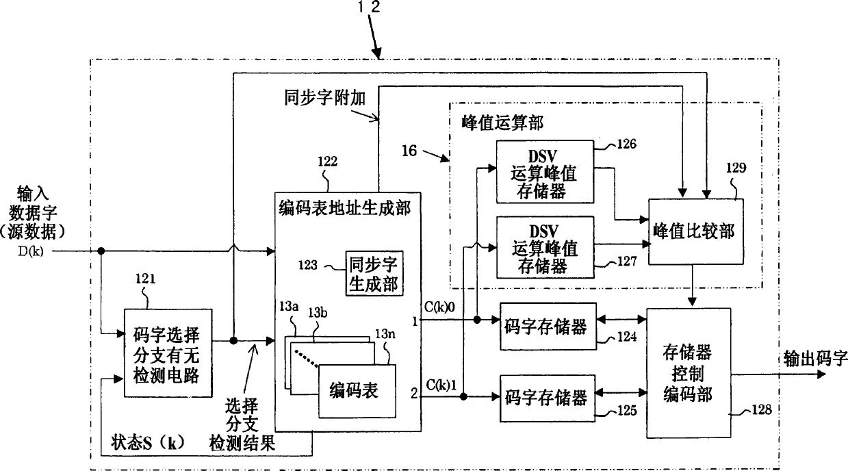 Method and apparatus for modulating digital signal and recording medium