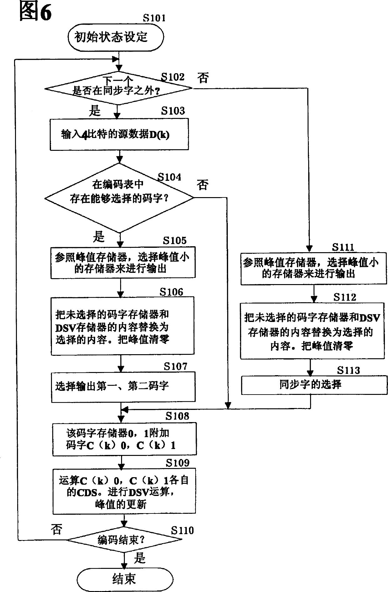 Method and apparatus for modulating digital signal and recording medium