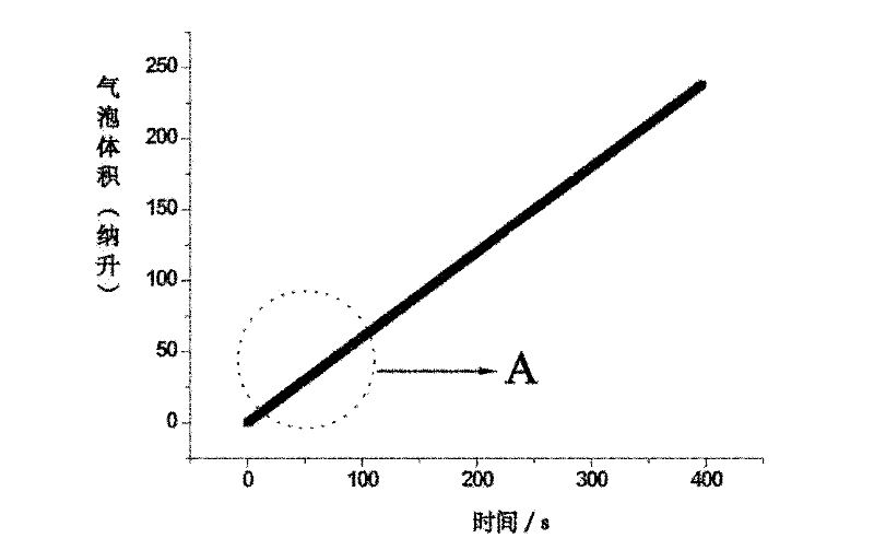 Catalytic composite and visual detection method