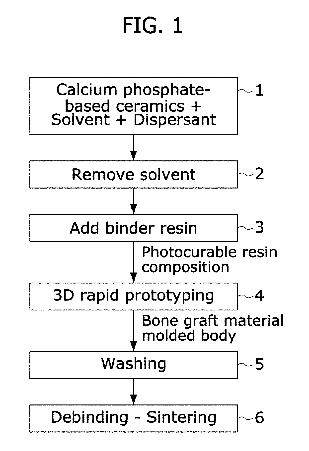 Method for manufacturing bone graft material and bone graft material manufactured thereby
