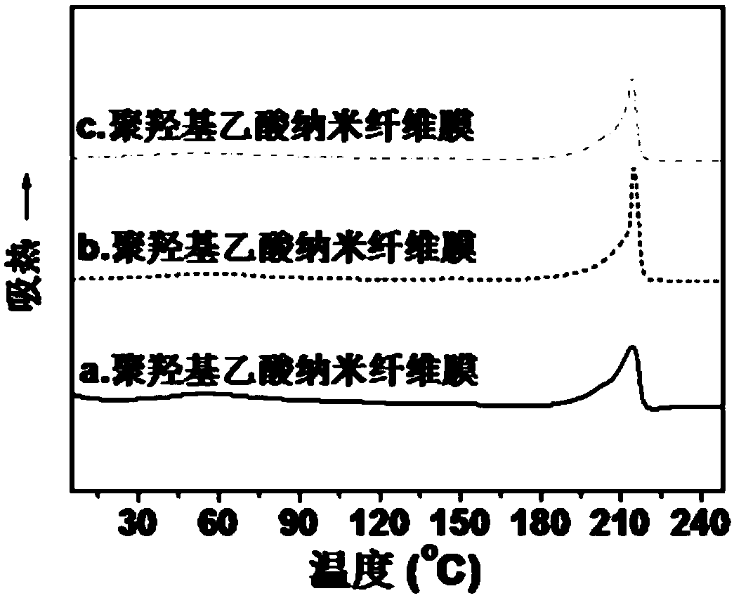 Super-hydrophilic and biodegradable oil-water separation membrane and preparation method thereof