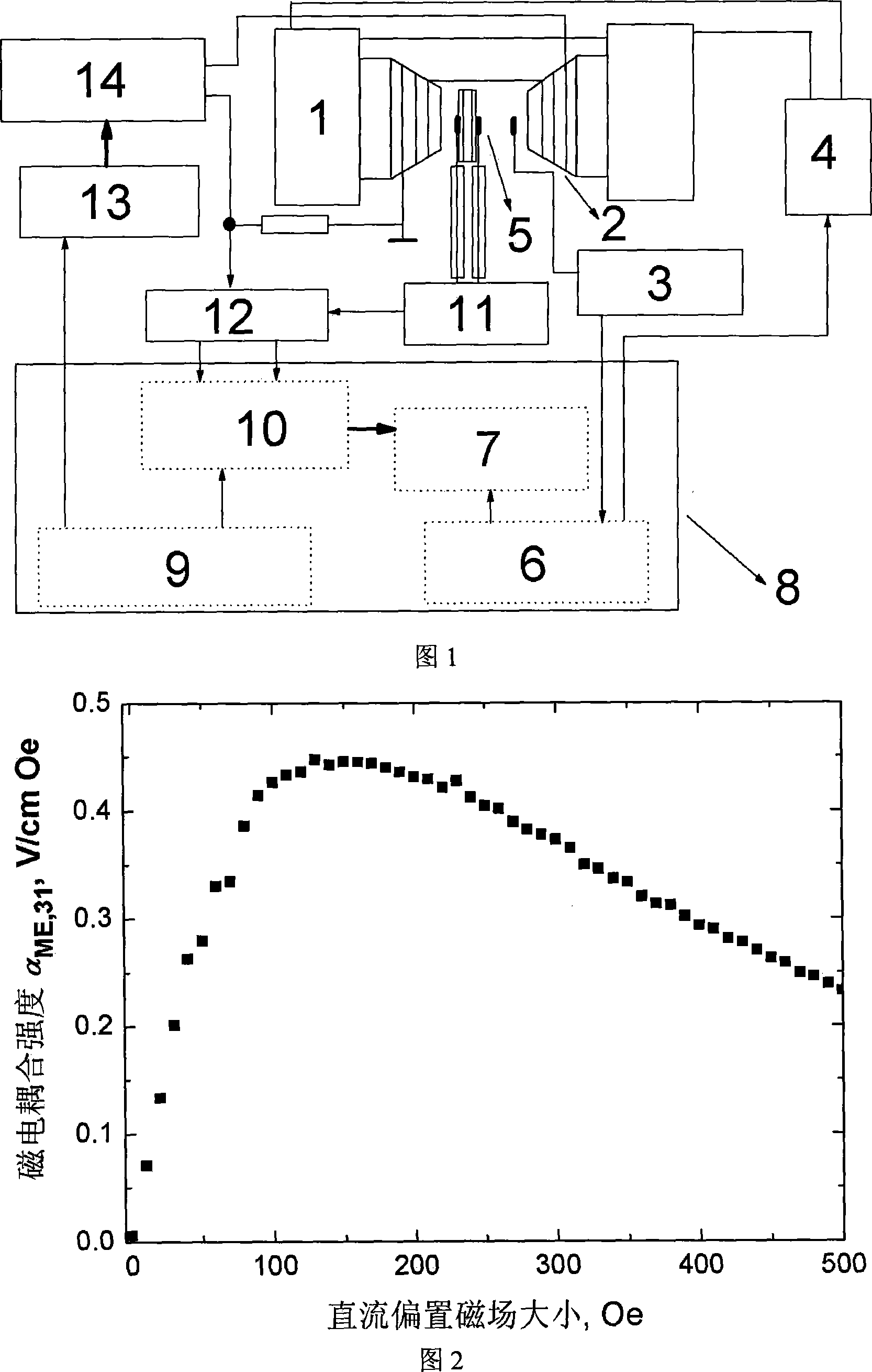 Full-automatic measurement device for magnetoelectric properties of magnetoelectric material and measuring method thereof