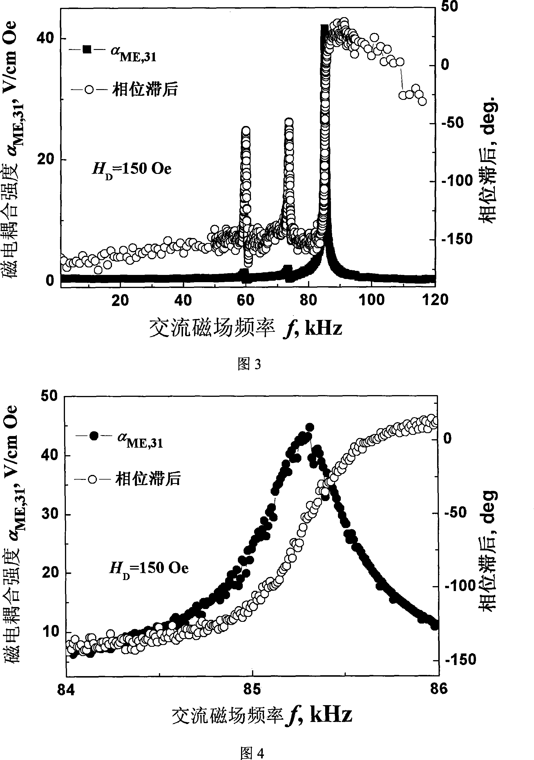 Full-automatic measurement device for magnetoelectric properties of magnetoelectric material and measuring method thereof