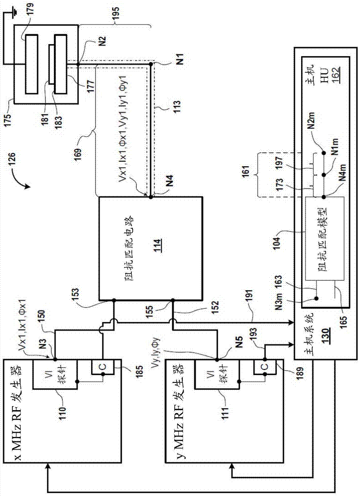 Method and system for determining value of variable on radio frequency (RF) transmission model