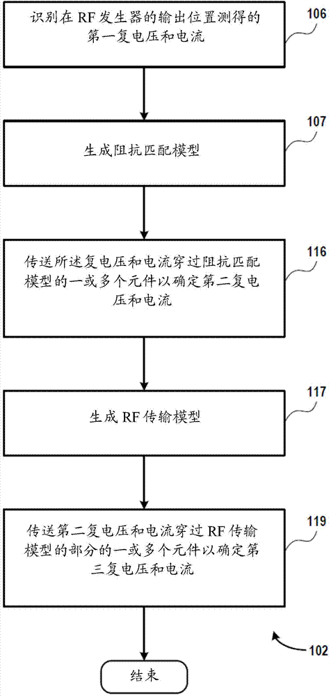 Method and system for determining value of variable on radio frequency (RF) transmission model