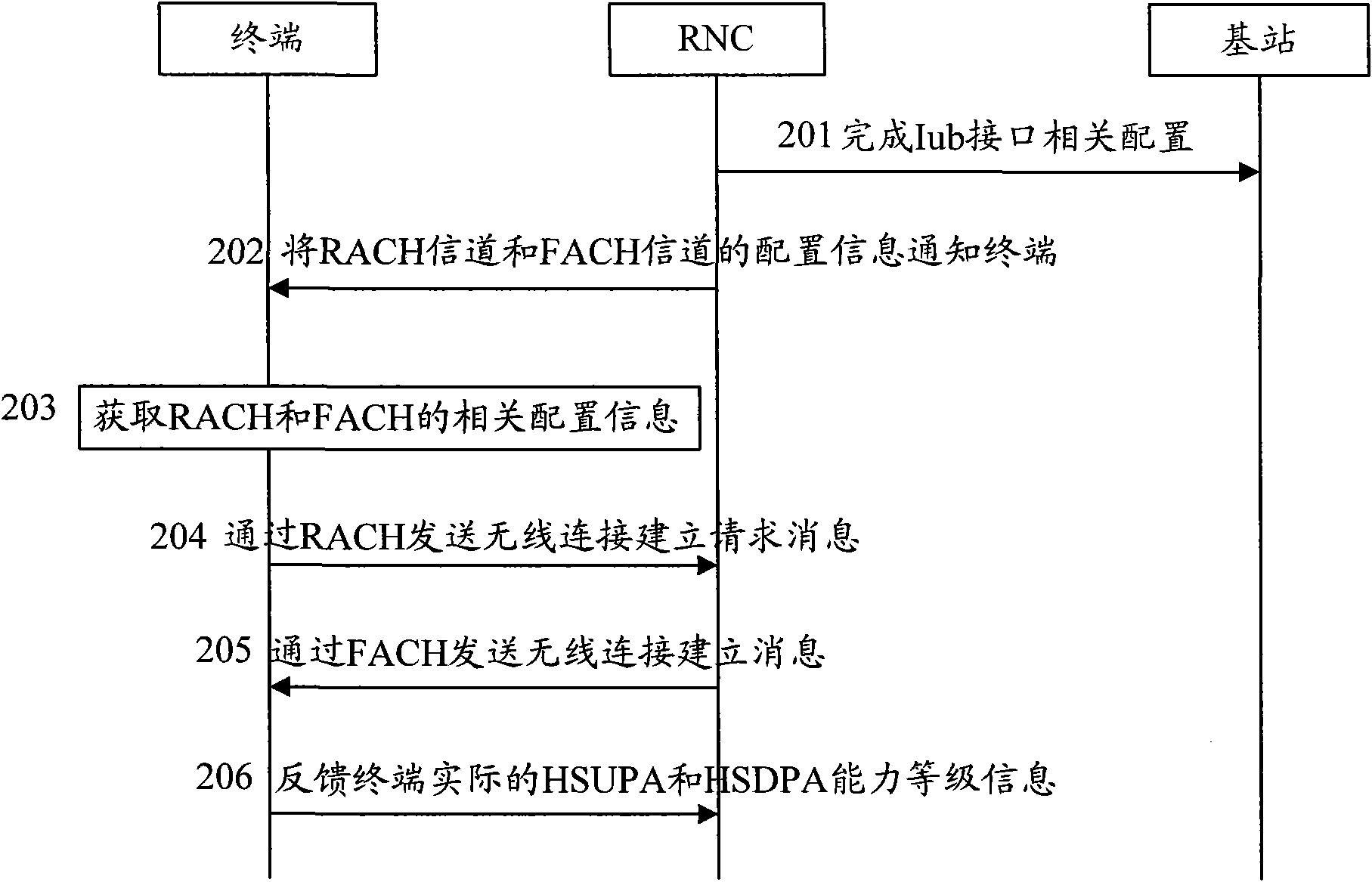 Method and system for terminal capacity information transmission