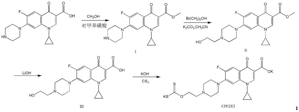 Technetium-99m labeled ciprofloxacin xanthate complex and its preparation method and application