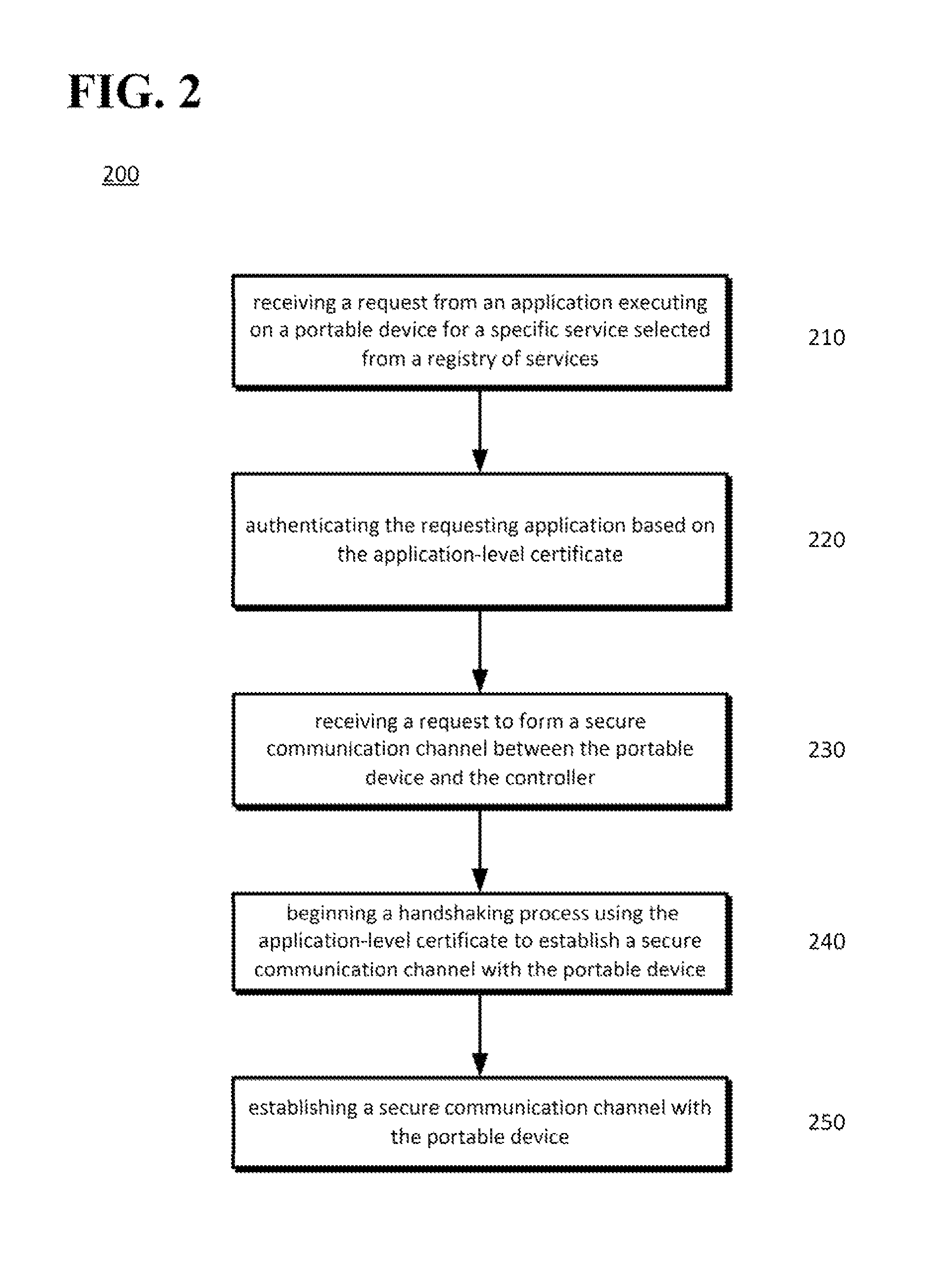 Application-level certificates for identity and authorization