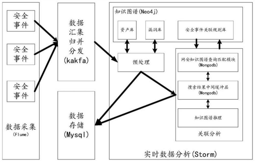 A Quantitative Evaluation Method of Industrial Control Network Security Situation Based on Knowledge Graph