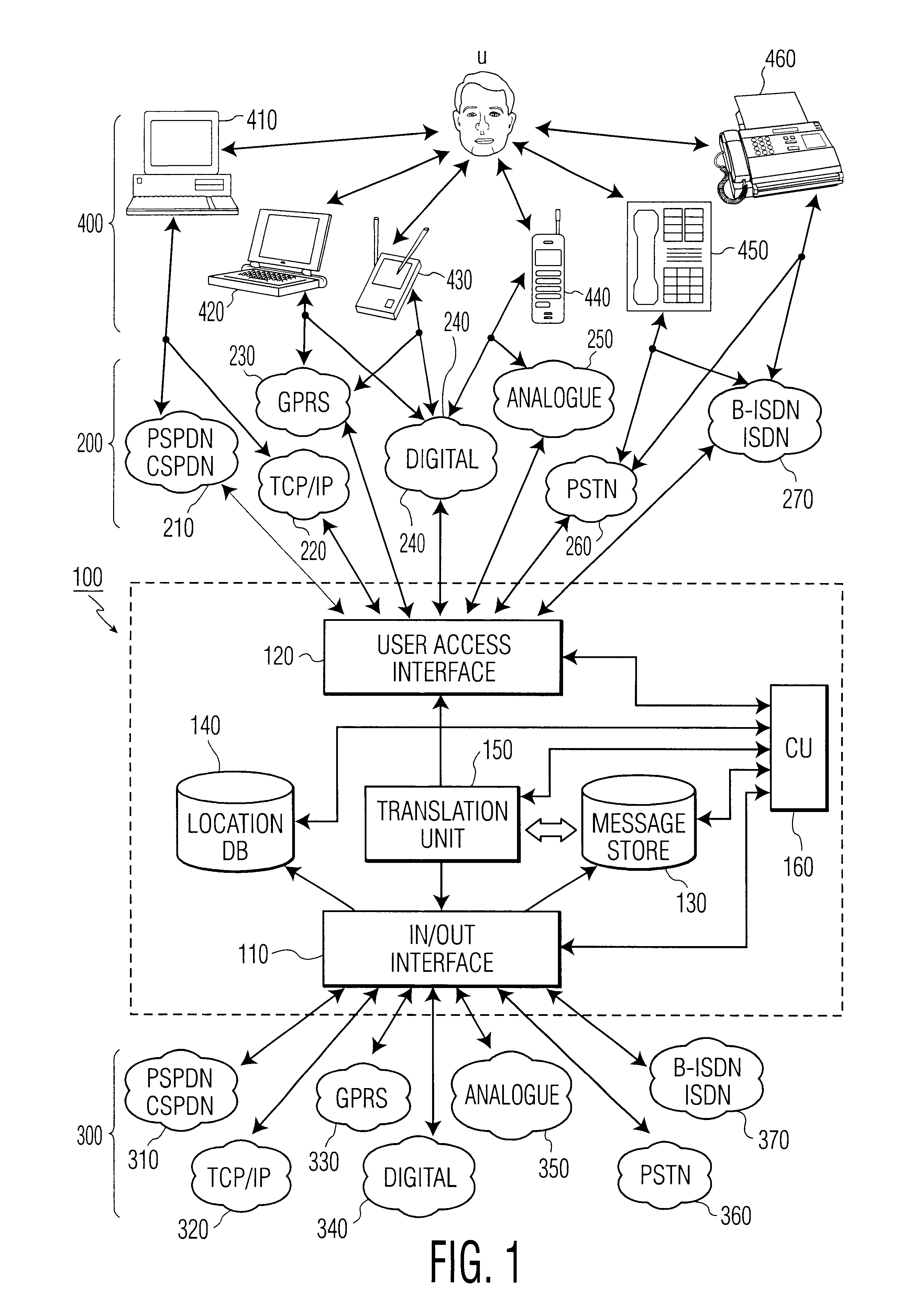Methods and arrangement in a communication system