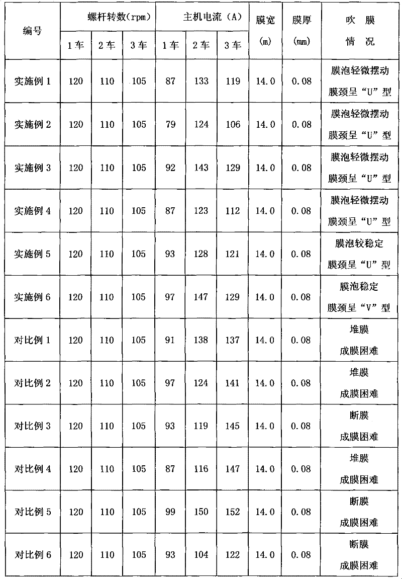 Over-wide polyethylene greenhouse film resin composition and preparation method thereof