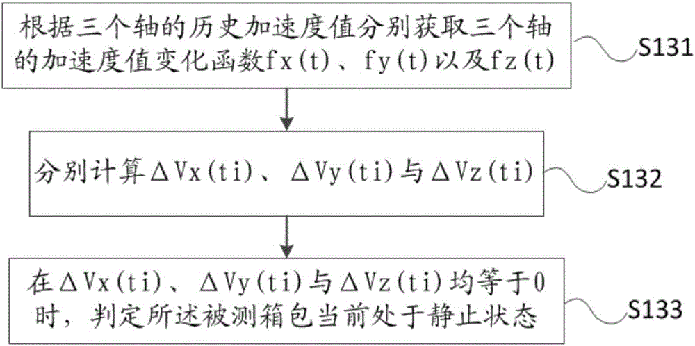 Self-weighing method and device of case and case with self-weighing function