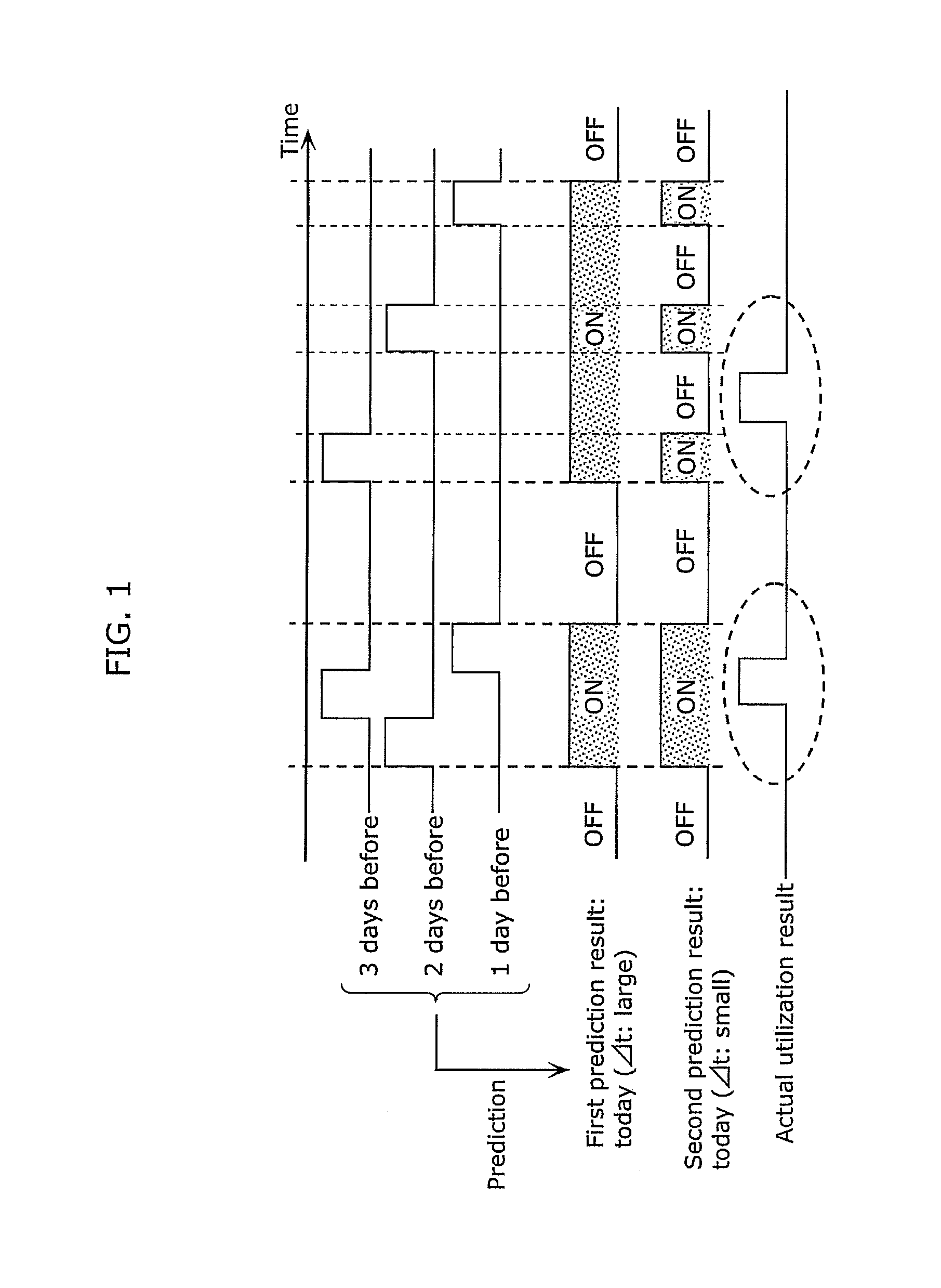 Utilization start interval prediction device and utilization start interval prediction method