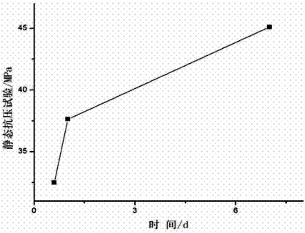 Flexible early strength concrete and preparation method thereof