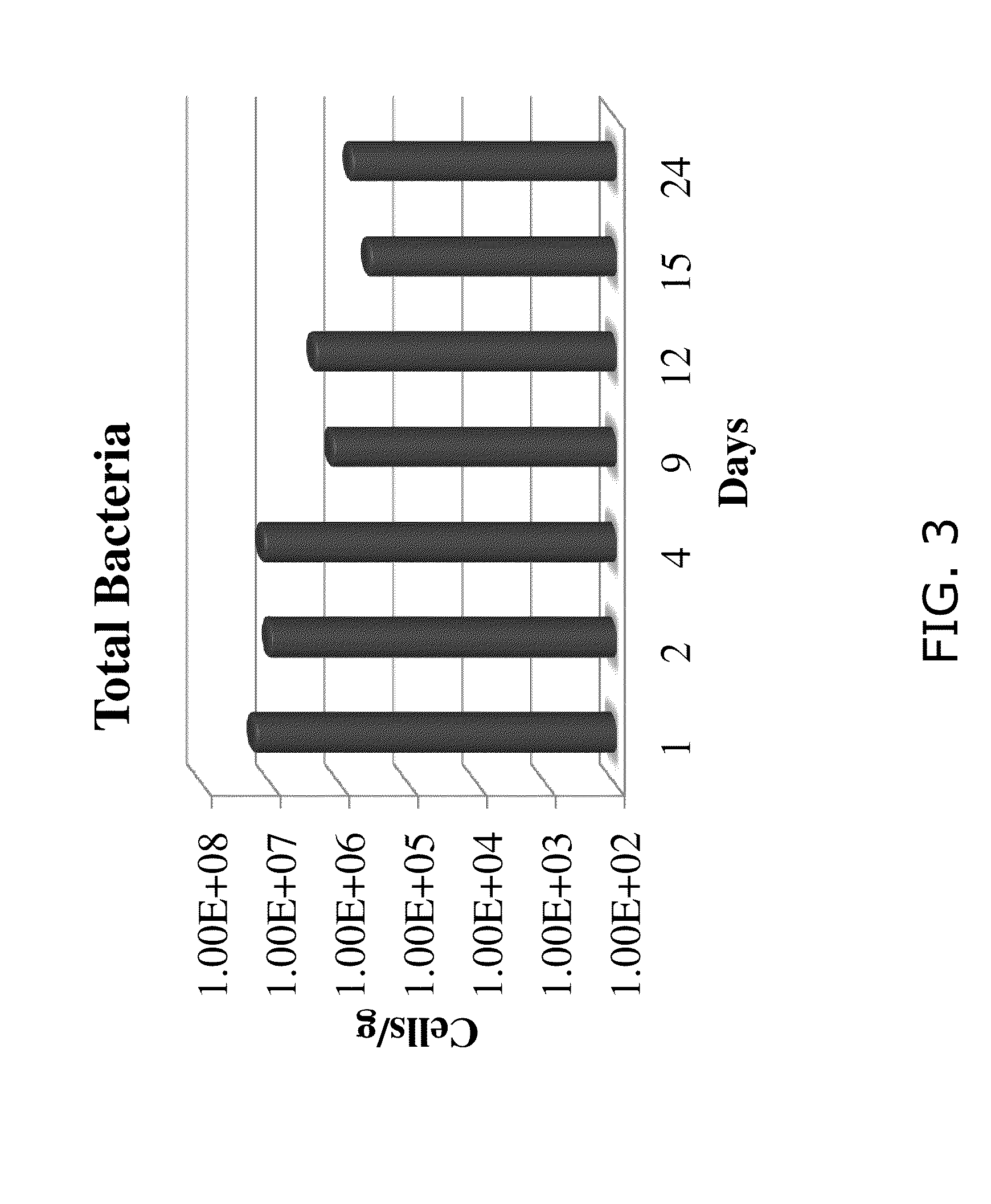 Detection and quantification of nucleic acid to assess microbial biomass in paper defects and machine felts