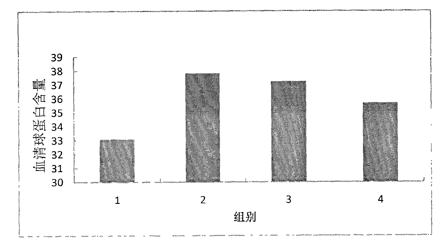 Micro-ecological preparation and preparation method thereof