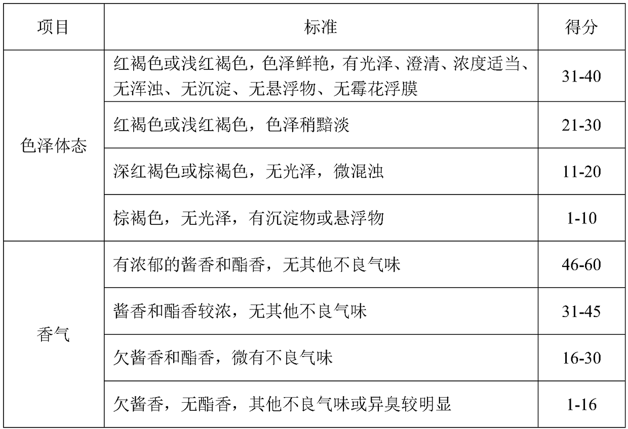 Soybean sauce microbial immobilization fermentation composition, preparation process and use method