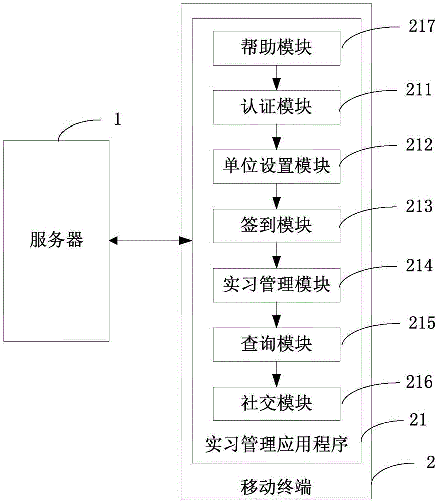 Student practice management system and method