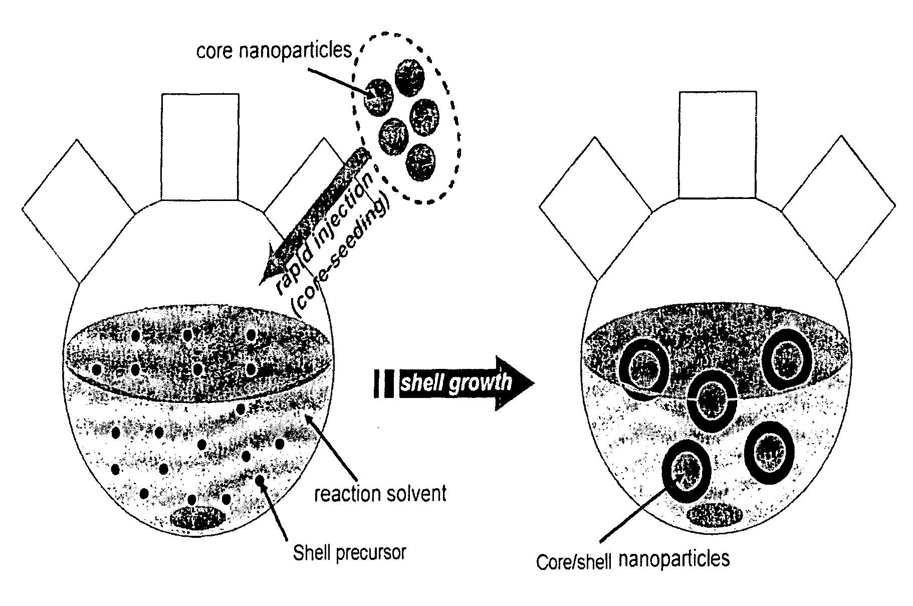 Method for preparing core/shell structure nanoparticles