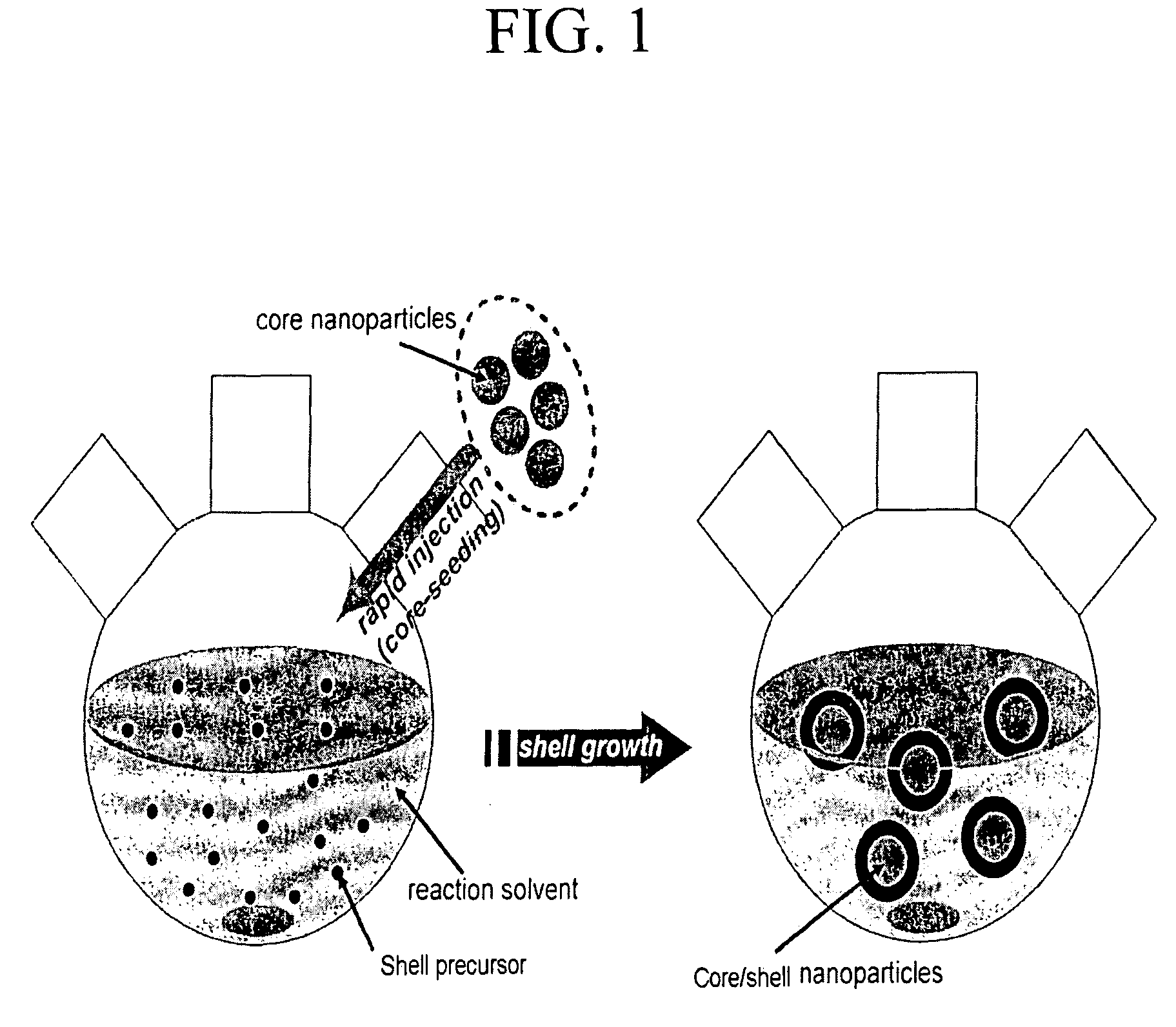 Method for preparing core/shell structure nanoparticles