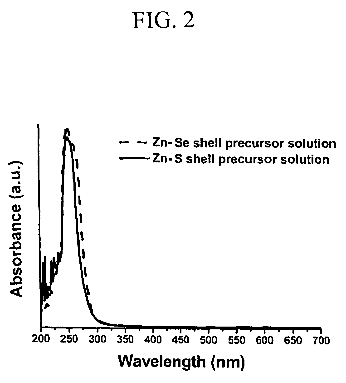 Method for preparing core/shell structure nanoparticles