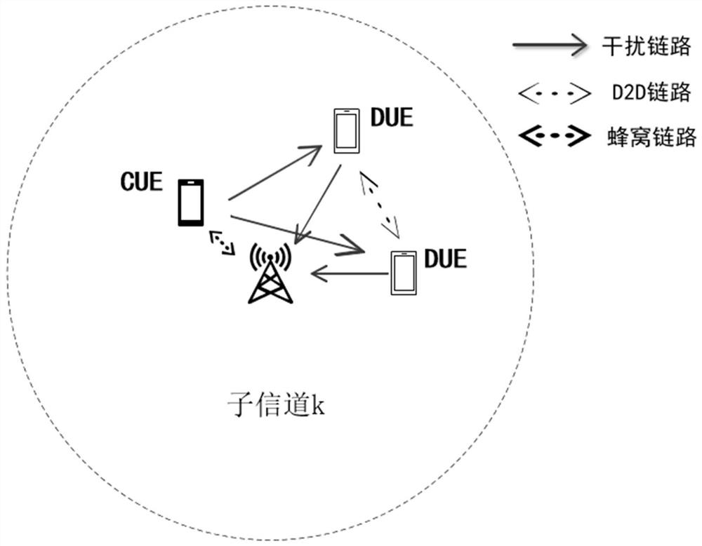 Channel and power joint dynamic allocation method for D2D communication under cellular network