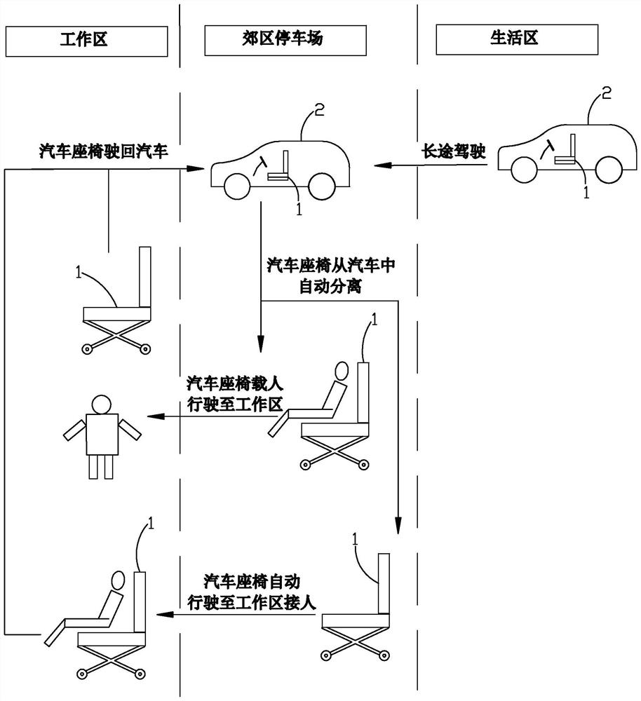 Travel method, controller, vehicle and storage medium based on self-driving seat