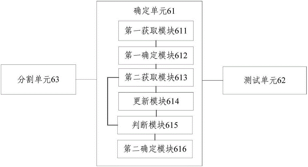 Network connectivity testing method and system