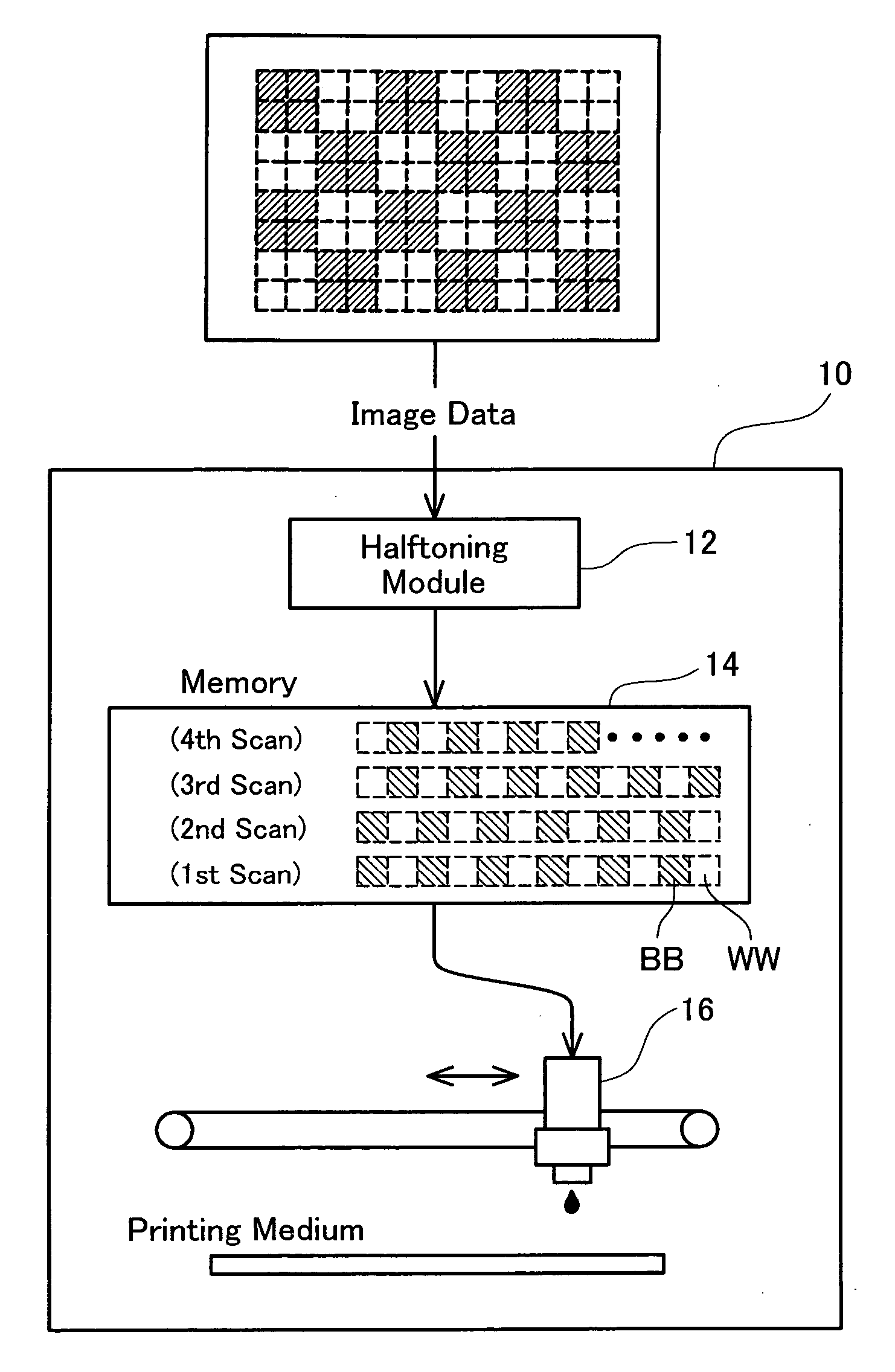 Printer for printing an image according to presence/absence of dot formation and printing control device thereof