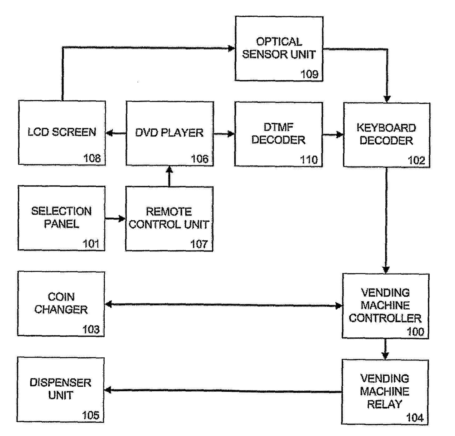 Method and Apparatus for Controlling a Vending Machine